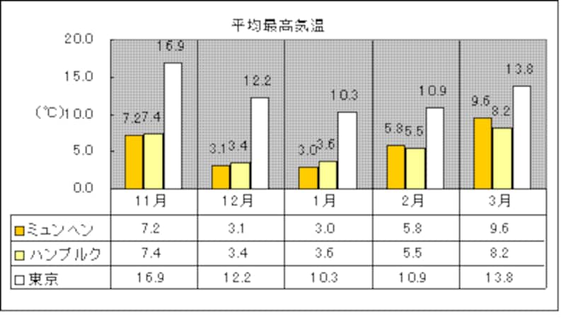 スイス国境の保養地、コンスタンツに。ヨーロッパ散策記