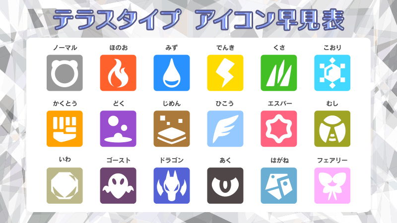 ポケモンGO ドラゴンタイプの相性・ポケモン入手方法別一覧ポケらく