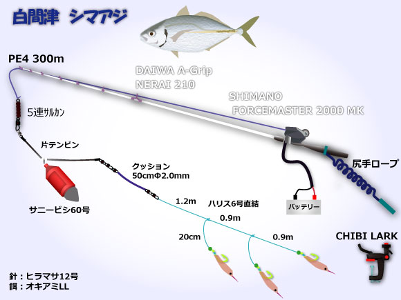シマアジ - 釣りの対象魚