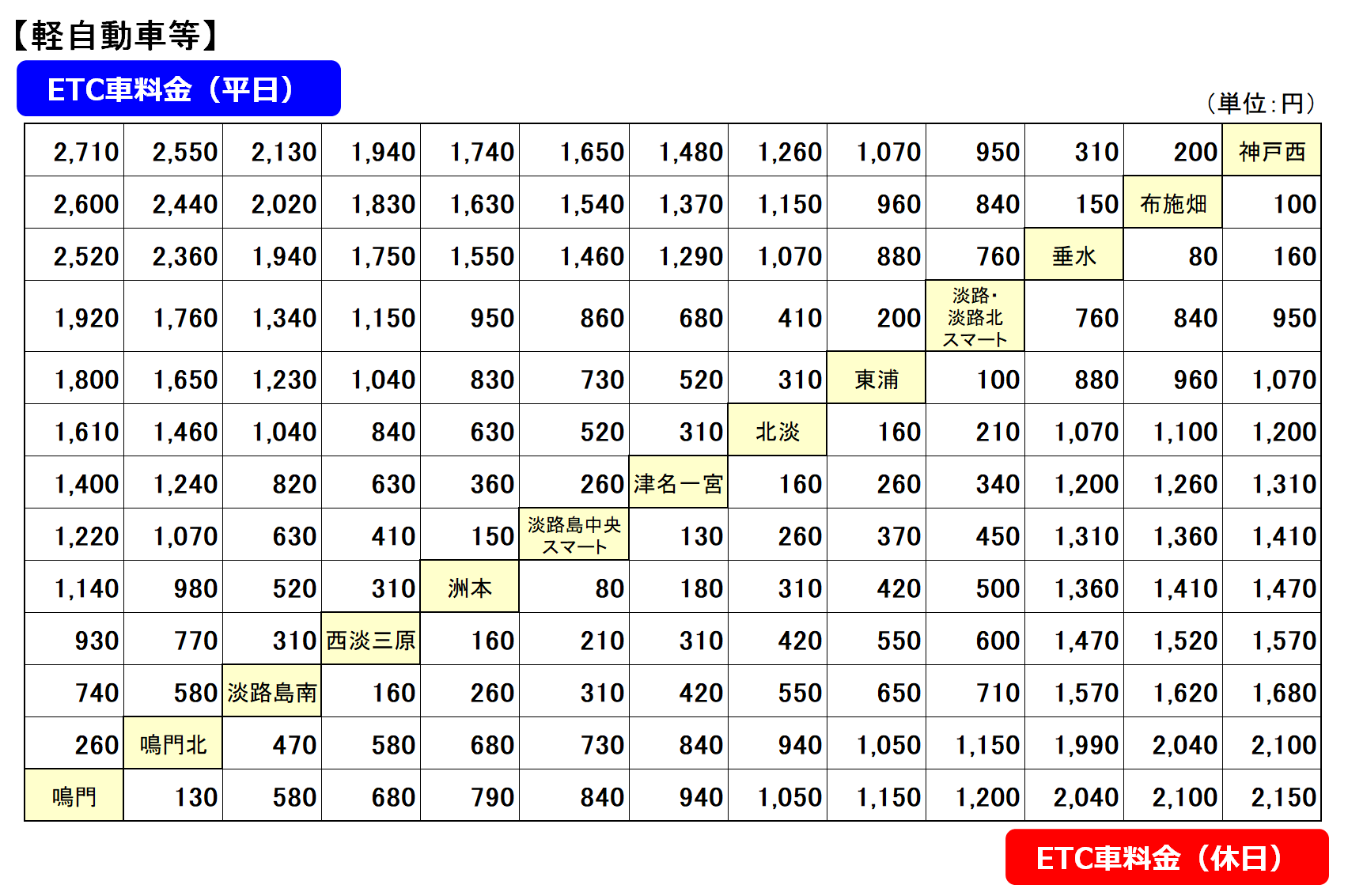 E28 神戸淡路鳴門自動車道 料金検索料金・道路案内JB本四高速