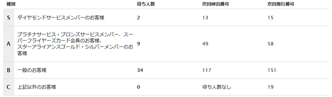 空席待ち搭乗手続きのご案内空港案内・搭乗手続き北海道発着の飛行機予約・空席照会AIRDO エア・ドゥ