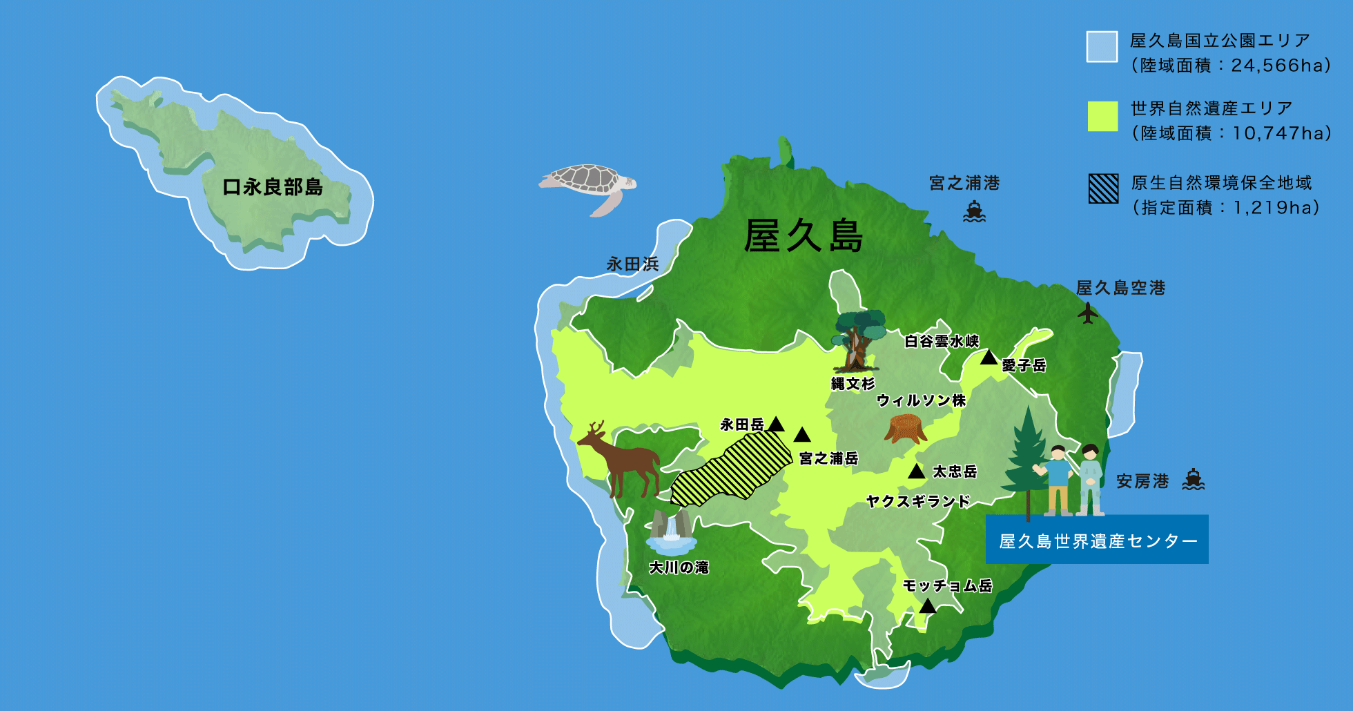 ○舞台設定のひとつ、屋久島の風景