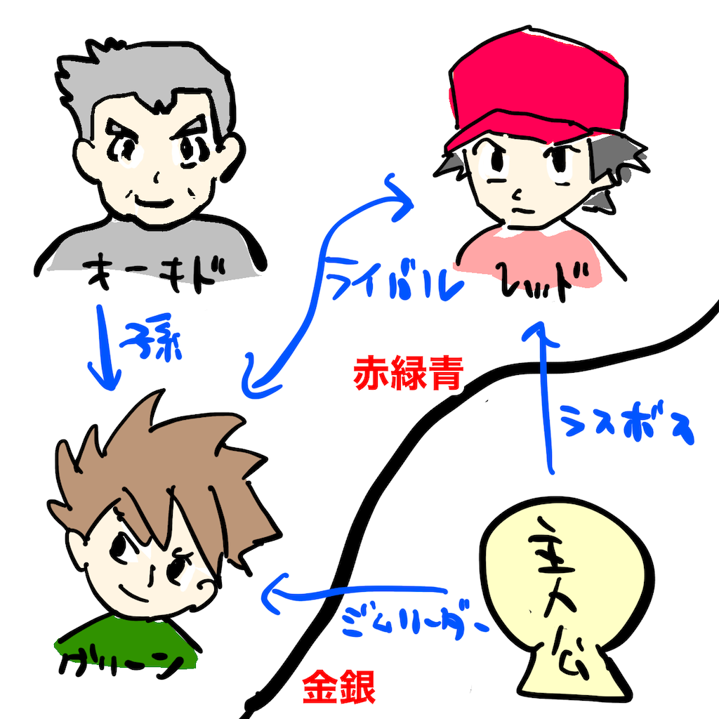 サトシ ポケモン- アニヲタWiki