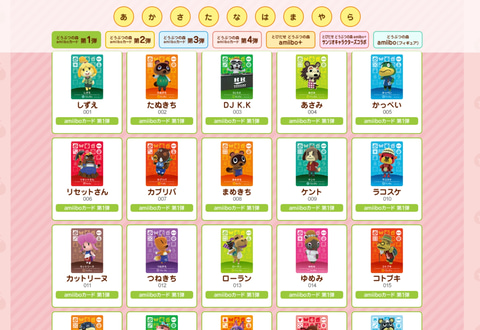 あつ森』で一番の推しキャラは誰？ 3位ジャック、2位ちゃちゃまる、1位は ？