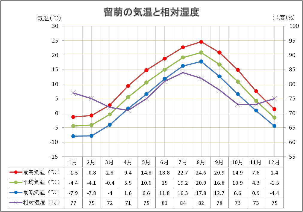 週末は再び極寒 9日 日 は旭川で－25℃予想