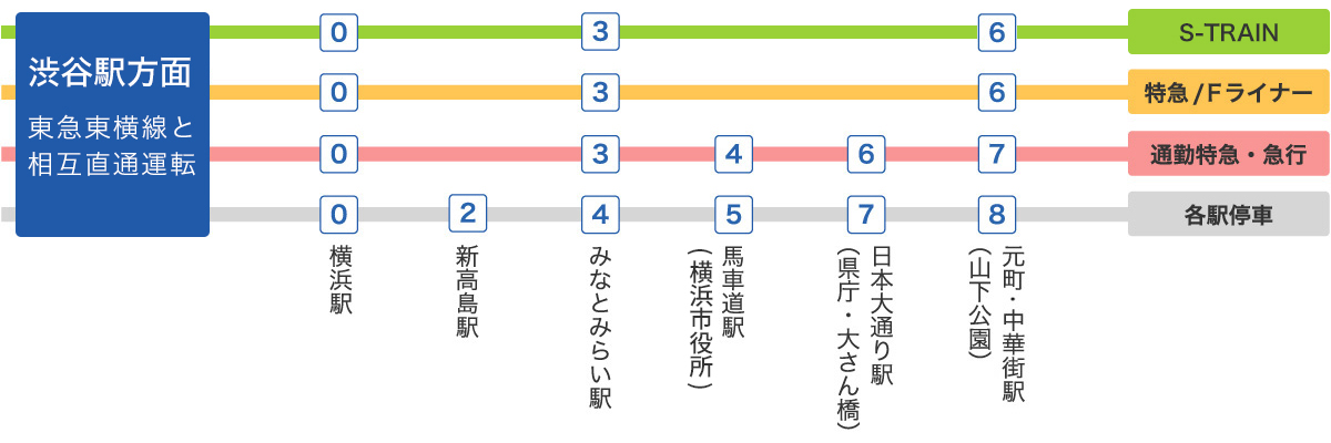 駅近と土地価格の関係～神戸市東灘区・灘区の場合～
