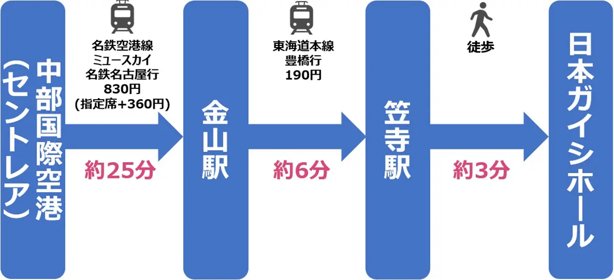 名古屋 日本ガイシホール 笠寺駅からホールまでの記録JUNHO活☆Diary by Miho