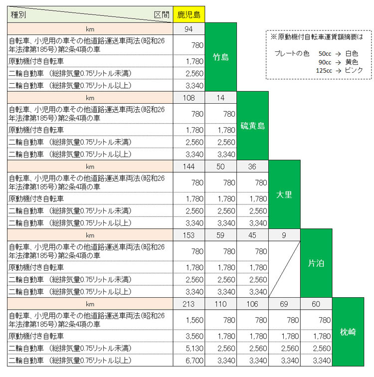 徹底比較 東京 羽田
