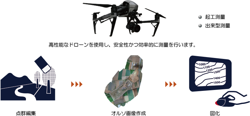 ドローンで撮影した写真からオルソ画像や３次元データを作成するSfMソフトウェア「DF BIRD」をリリースDeepForestTechnologies