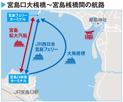 宮島口 フェリー乗り場