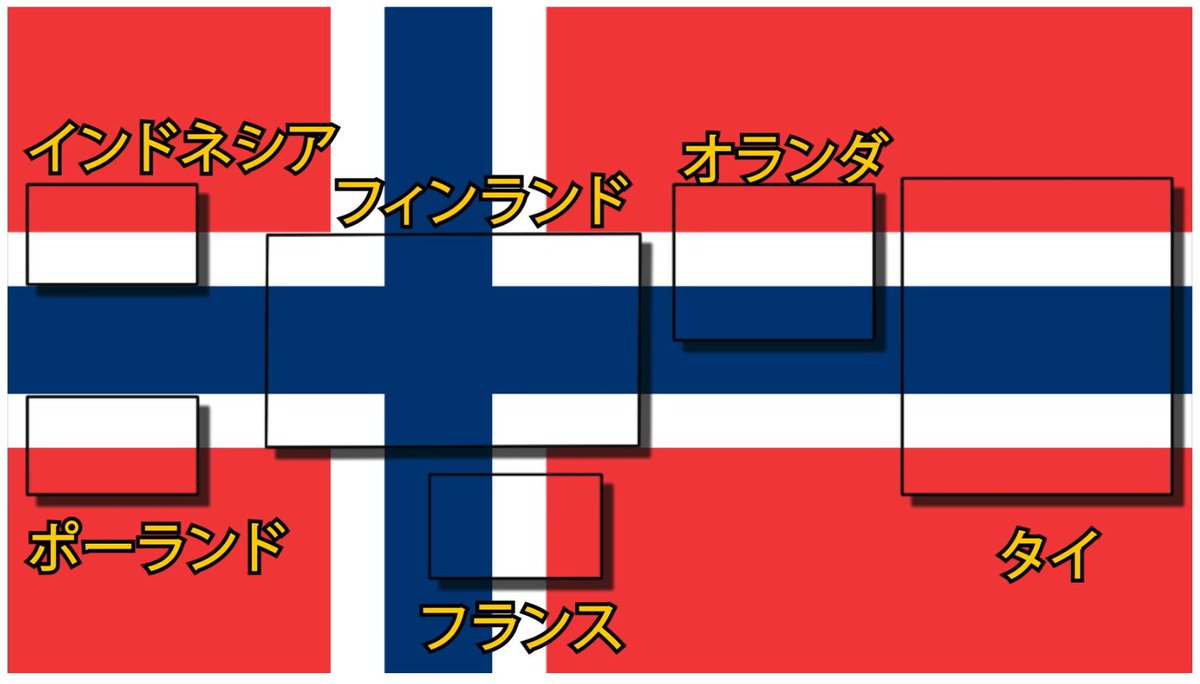 ノルウェーの国旗国旗の世界