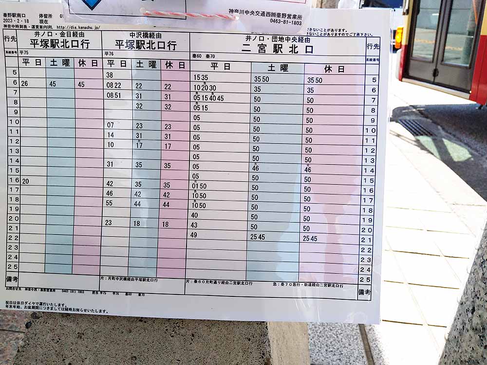 駅メモ 湘南軌道制覇編ぽちりんの日記