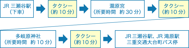 観光タクシー営業案内三重県伊勢・志摩・鳥羽の観光タクシーは、安全・安心・親切な三重近鉄タクシ