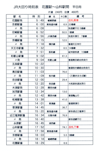 草津線 貴生川～柘植間 ICOCAサービス 2018年3月17日～- 鉄道コム
