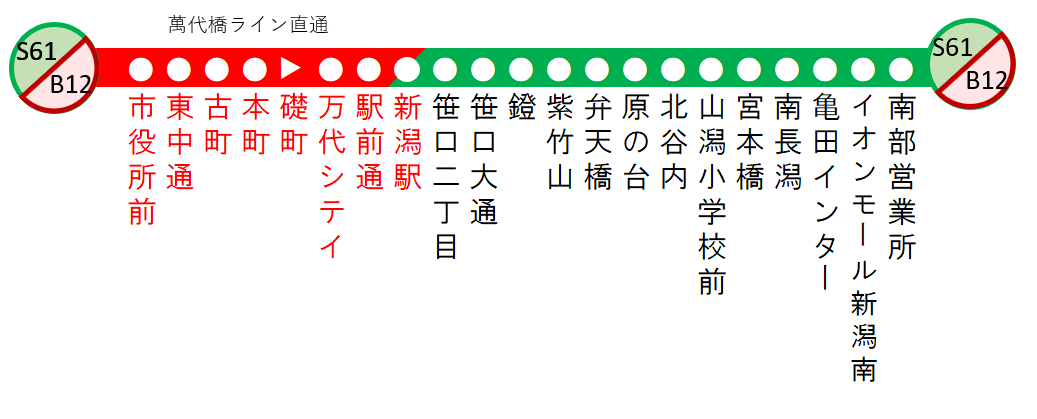 さよなら新潟駅万代口バスターミナルの日」2024年4月6日 土 に最初で最後の開催！JREメディア