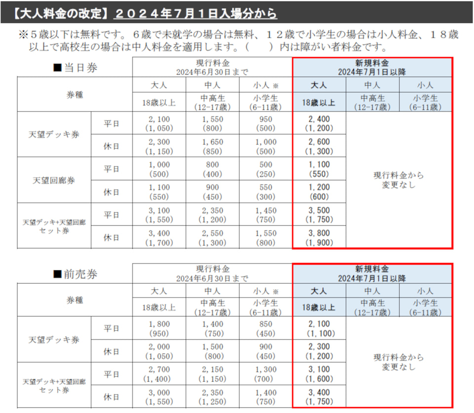 東京東京スカイツリー®展望台 チケット - LIVE