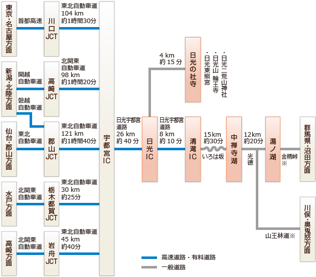東武日光駅 周辺の安いレンタカー 24時間乗っても7150円 格安レンタカーEARTHCAR