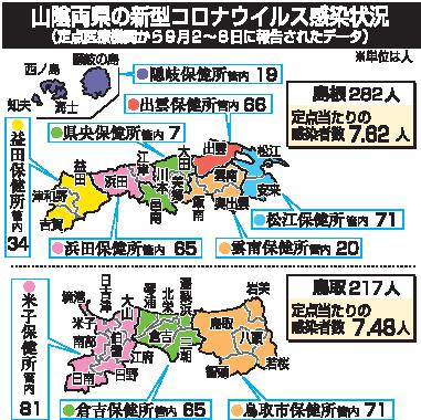 島根っ化大作戦 vs 鳥取ビジョンProtoPedia