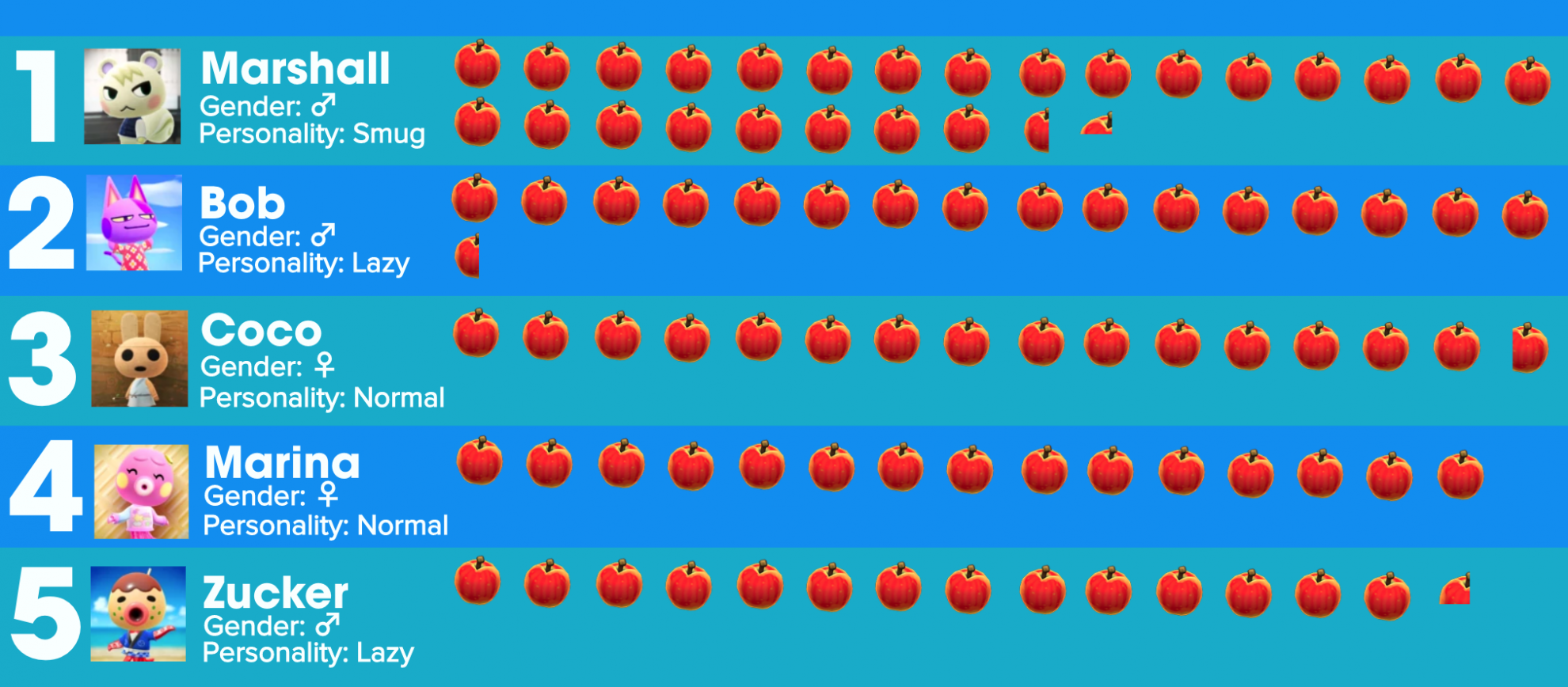 あつ森 住民人気ランキング結果まとめ！人気が高いキャラ 住民 レアキャラまとめ