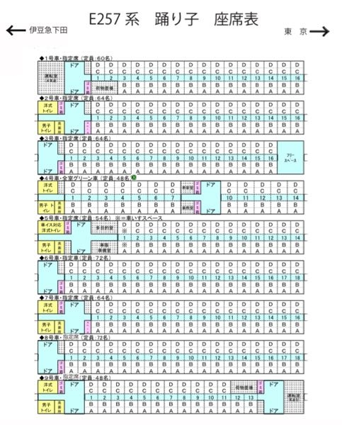 3人以上で踊り子号に乗るときにオススメな席 - 分かってみればどうということはない