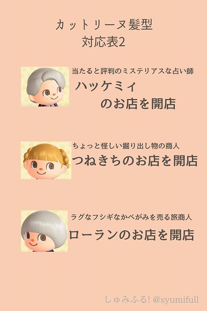 あつ森 必見！最新アプデで追加されるかっぺい、カットリーヌ、コトブキ、ハッケミィがどんな人なのかを超詳しくご紹介！ 小ネタあつまれどうぶつの森あつ森ダイレクト