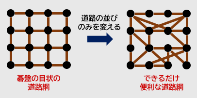 後院通 碁盤の目を斜めに貫く謎の通り数寄舎