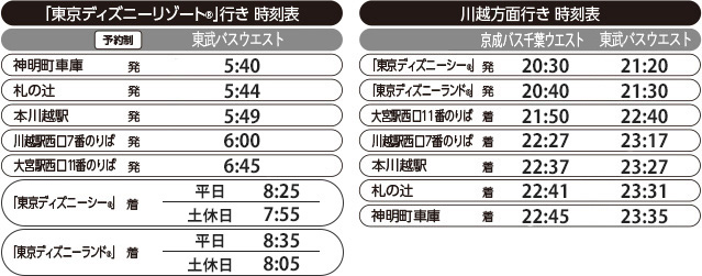 4 1～ ぐるっとバス「大和西大寺駅」路線運行開始 - 平城宮跡歴史公園