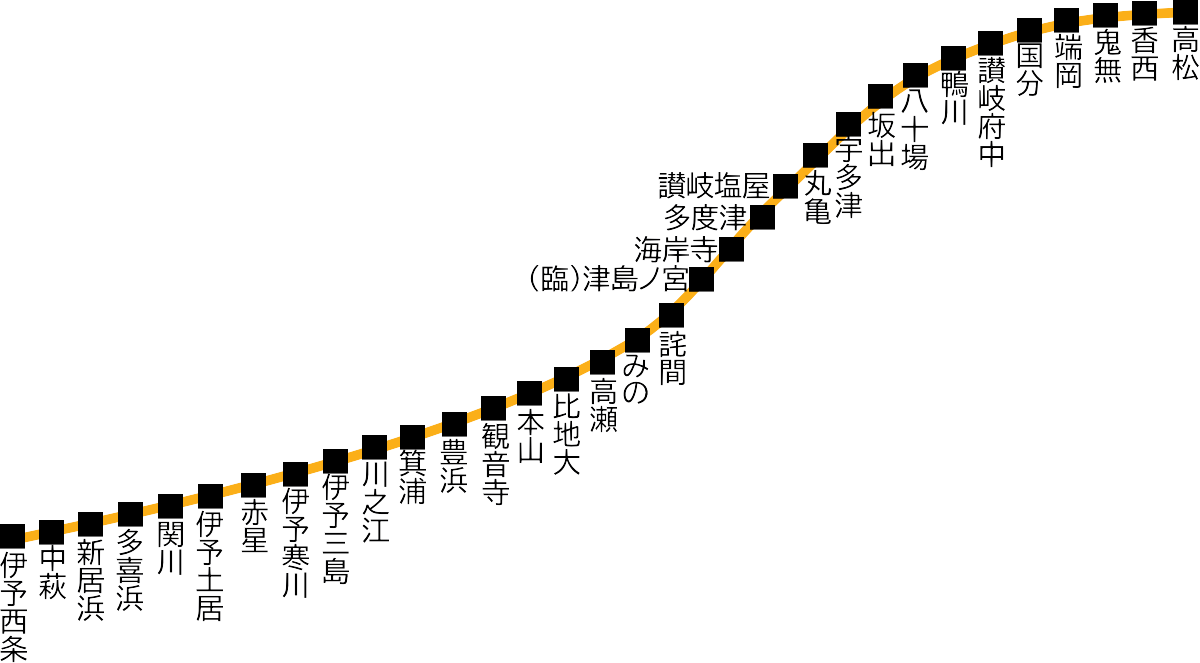 SHIKOKU'S Web JR_Shikoku 四国の「Ｌ特急」