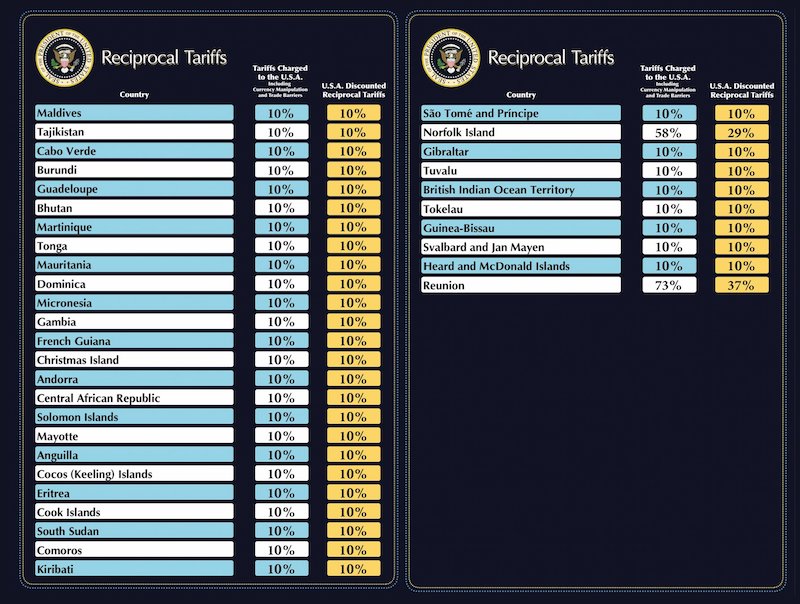 合衆国領有小離島観光ガイド～定番人気スポットを参考に自分にピッタリの観光プランを立てよう！エクスペディア