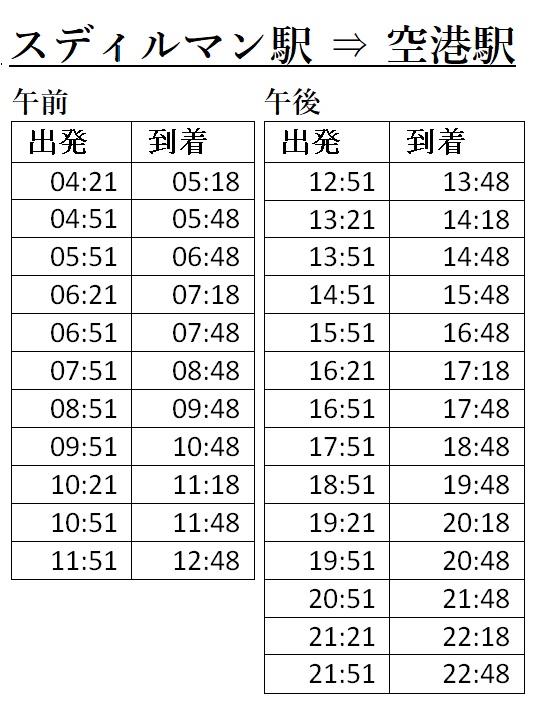 す〜 退会者 さん・スカルノハッタ国際空港の発見レポ