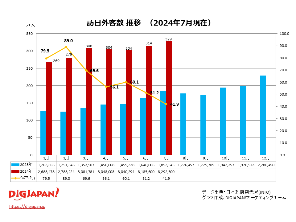 第4回インバウンド旅行客受入拡大に向けた意識調査結果