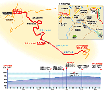 初レース 六甲有馬ヒルクライムフェスタに出場してきました！神戸で自転車をお探しならY's Road 神戸店