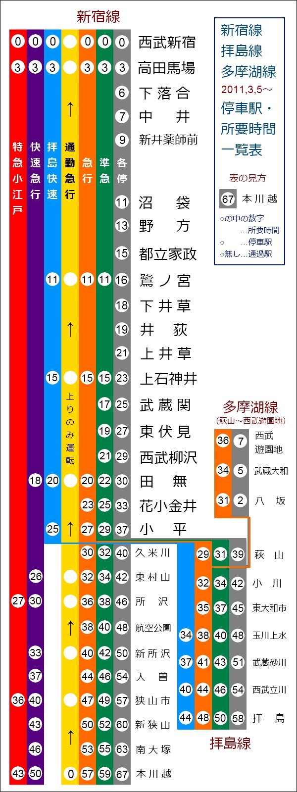 新宿駅 M08路線・駅の情報東京メトロ