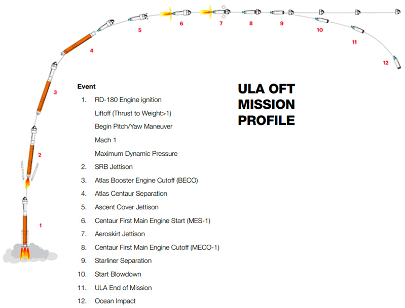 アトラスVロケット NROL-39打ち上げミッション成功 キューブサット12機も打ち上げレスポンス Response.jp