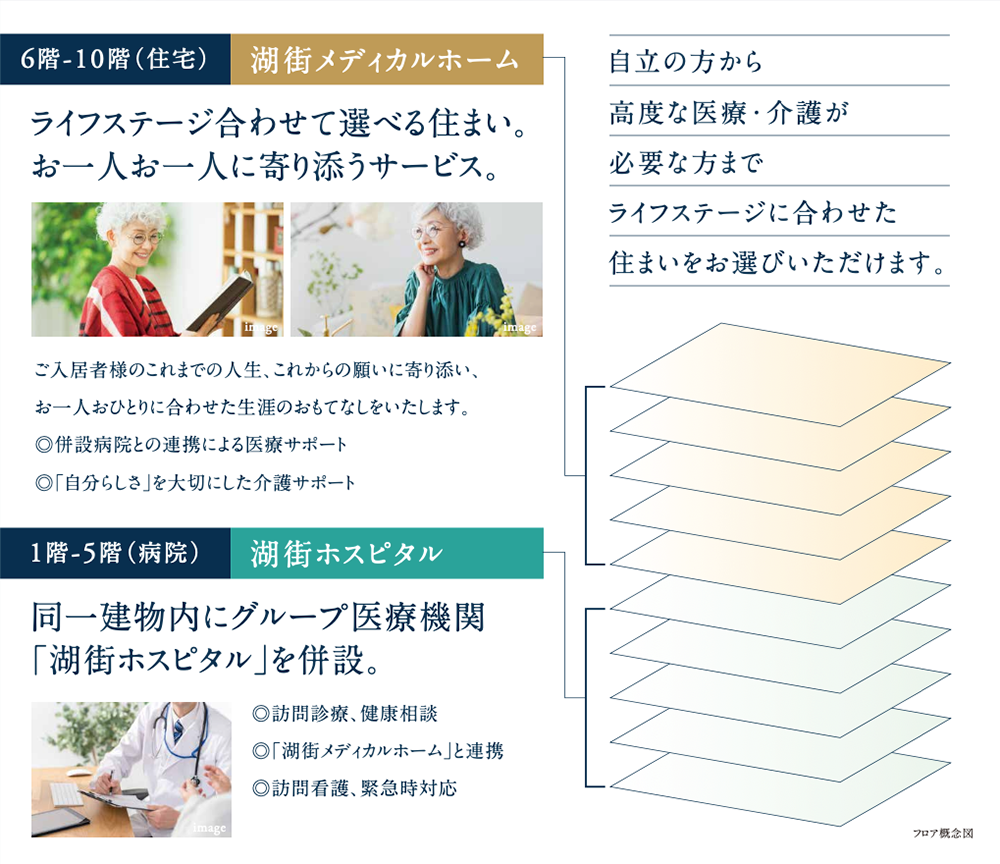医療法人社団 聖心会 湖街ホスピタル Webで病院見学看護師の求人・転職・募集なら医療21