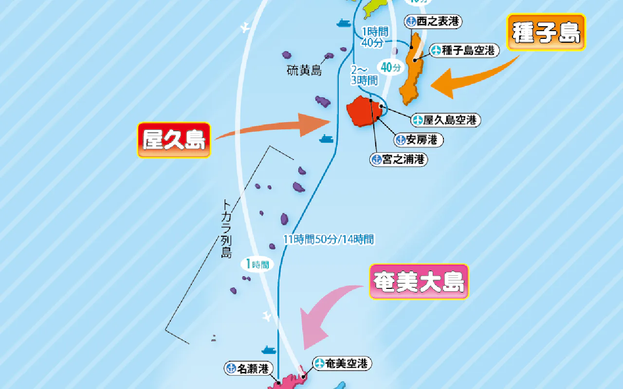 屋久島への行き方