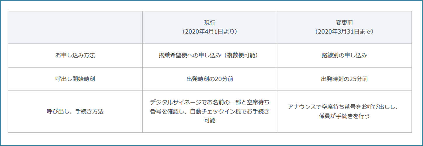 キャンセル待ち予約代行サービス - 羽田空港駐車場予約代行サービスネット