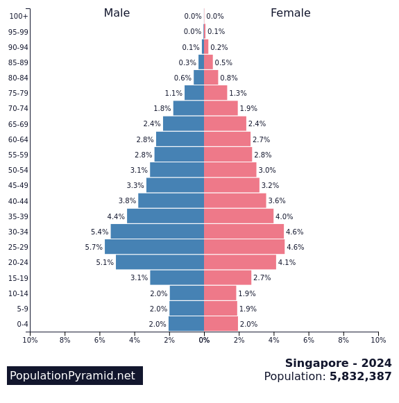 シンガポール旅行前に親子で知っておこう！シンガポールの地理と文化、日本とどう違う？nihonnをらららん