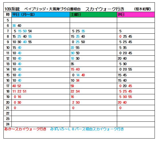 横浜 桜木町駅前のロープウェイ『YOKOHAMA AIR