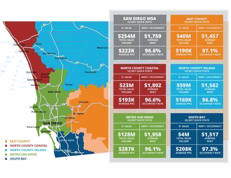 サンディエゴシーワールド・スキップ・ザ・ライン入園券GetYourGuide