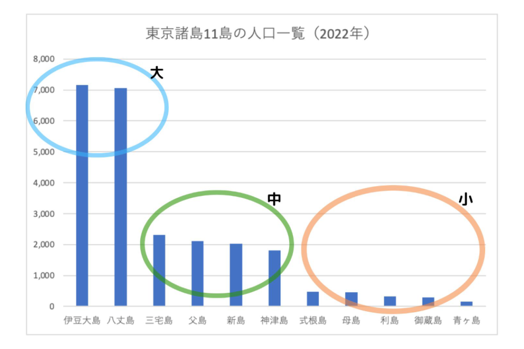 伊豆諸島が東京都である理由～もともと静岡県だった？初島の歴史とともに解説2022 旅行記11観光名人旅行記ブログ