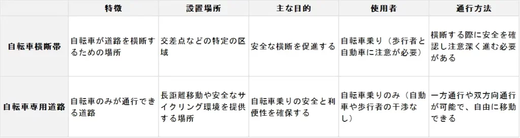 ちゃんと知ってる？ 自転車の標識や車道・歩道の通行ルール1日卒業の出張ペーパードライバー講習 サワムラガク東京
