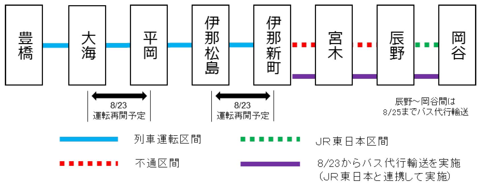 終日の沼にはまる～上りと下りが交差する辰野駅 - 降り鉄！ 高木茂久