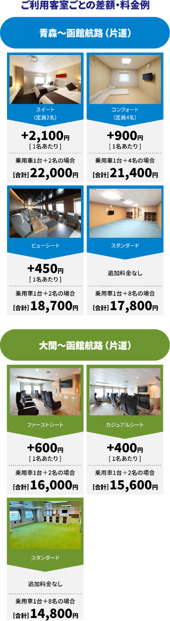 海割ドライブ プラス」好評につき販売期間延長！ 従来の割引に加え、個室・指定席をプラスすることが可能津軽海峡フェリー株式会社