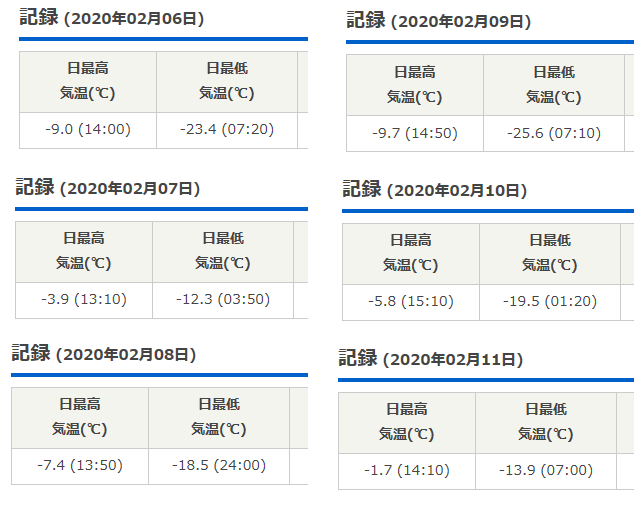 旭川市江丹別で−29.5℃を観測 今冬の全国最低気温を記録 北海道 - ウェザーニュース