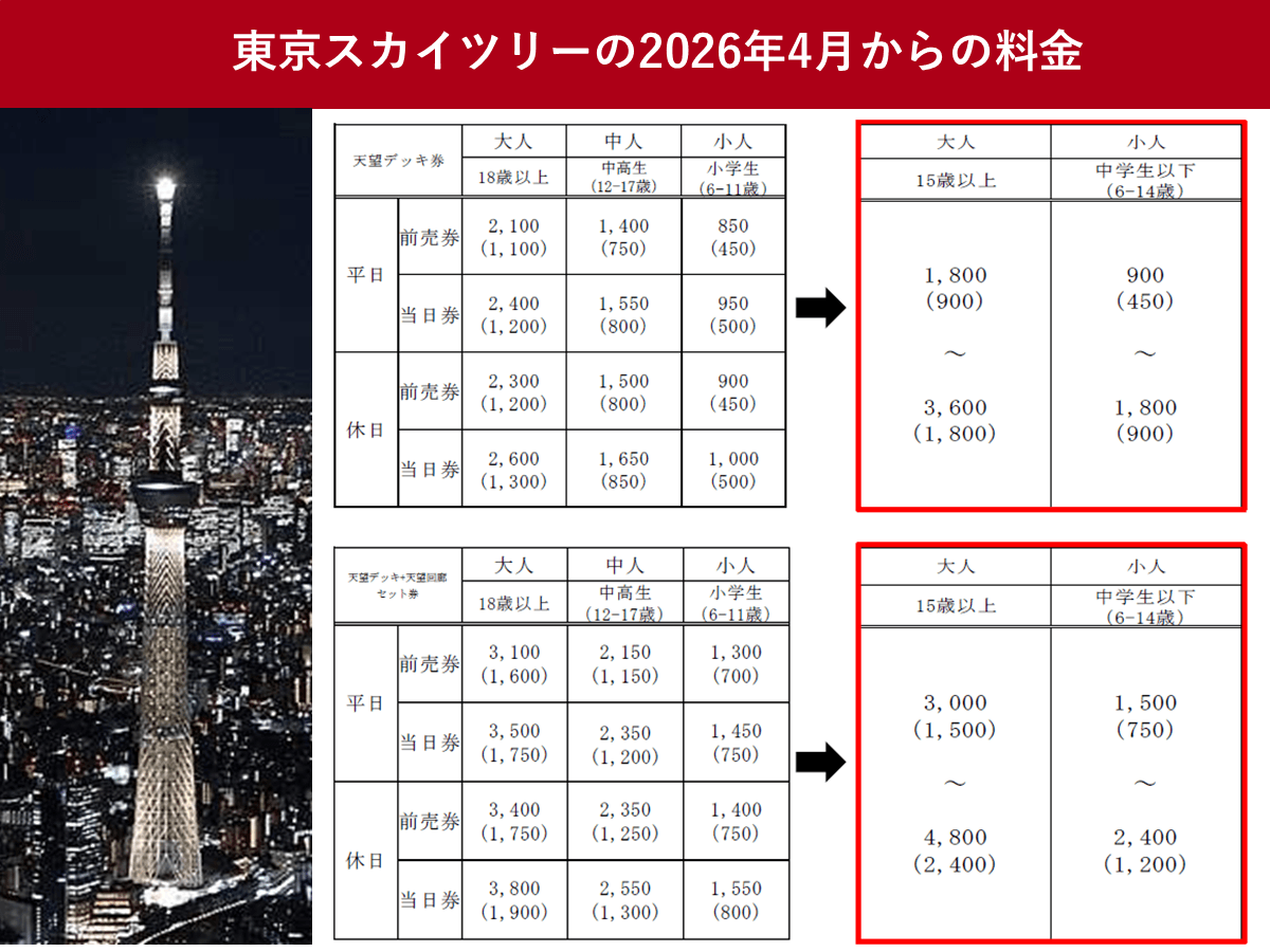 料金東京スカイツリ
