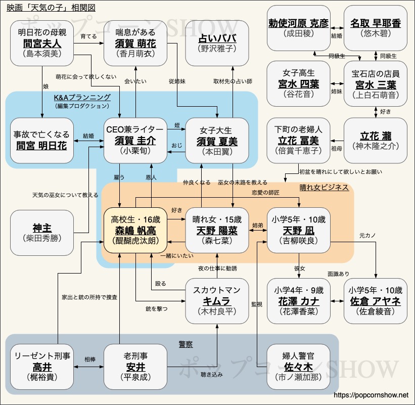 天気の子』の聖地巡礼をしながら立ち寄りたい、東京のおいしいお店アニメ聖地巡礼グルメ │ ヒトサラマガジン