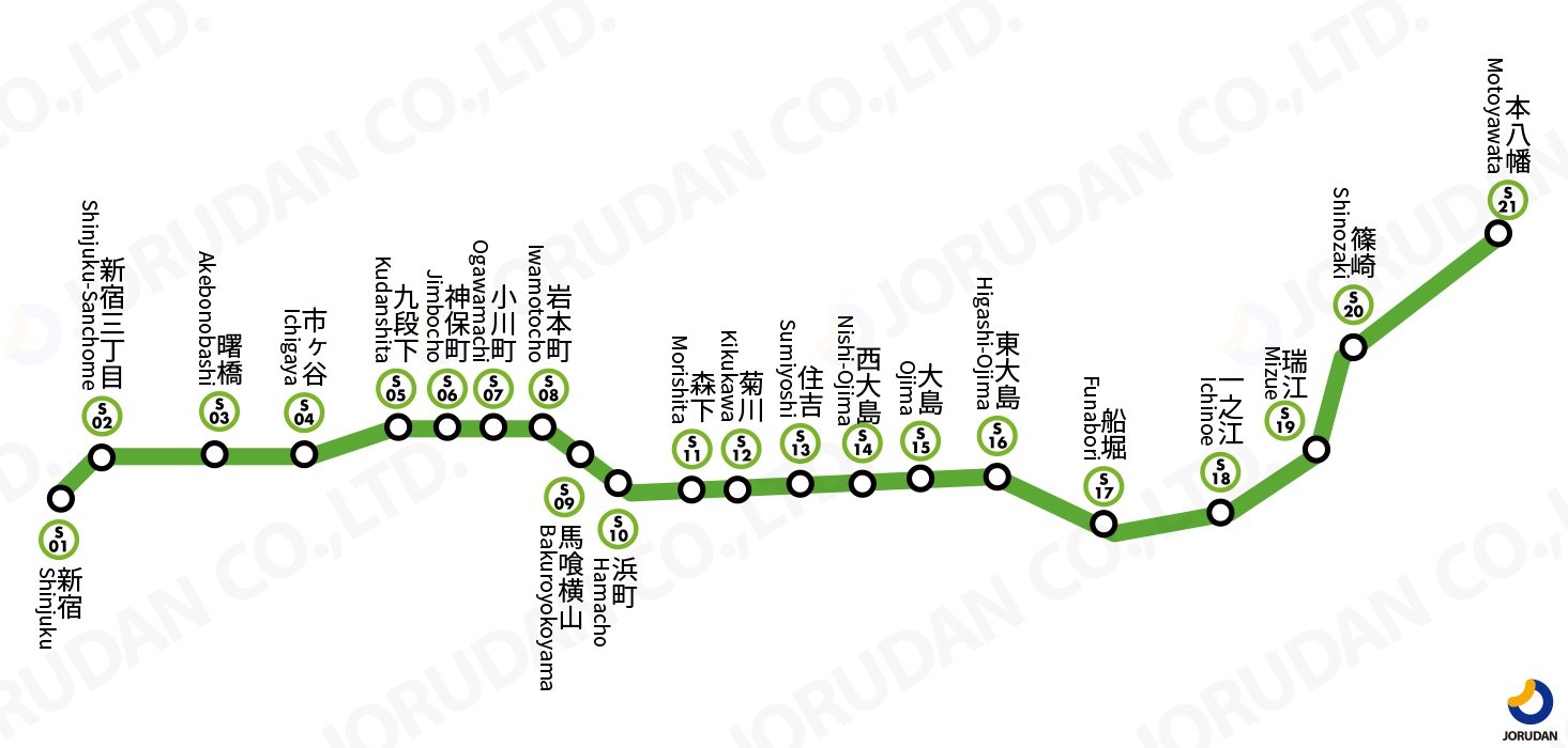 湘南新宿ライン - Wikipedia