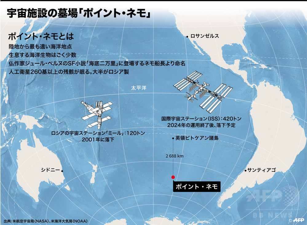 宇宙施設の墓場「ポイント・ネモ」付近を飛ぶ飛行機はあるのか？: 家が建つまでの記録を残したくなった ～家が建ったので時々日記～