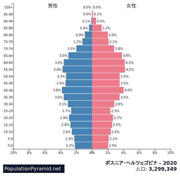 ボスニアのピラミッド：世界最大のピラミッド サラエボ発